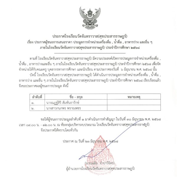 ประกาศผู้ชนะการเสนอราคา ประมูลการจำหน่ายเครื่องดื่ม,น้ำดื่ม, อาหารว่าง และอื่น ๆ ภายในโรงเรียนวัดจันทราวาส(ศุขประสารราษฎร์) ประจำปีการศึกษา ๒๕๖๘